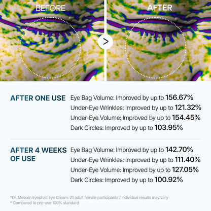 Dr.Melaxin, Eyephalt, Eyecream for Eyebags(Original)
